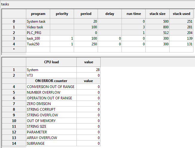 Tasktable